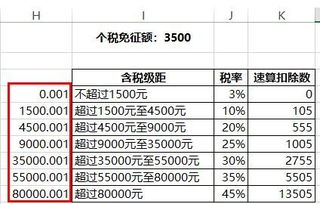 放入,支付,會(huì )計科目