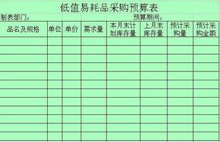 低值易耗品,會(huì )計科目