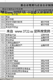 會(huì )計科目記賬管理辦法