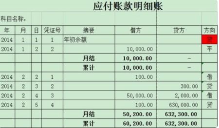 與付款和采購相關(guān)的會(huì )計科目