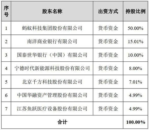 消費金融公司貸款的會(huì )計科目