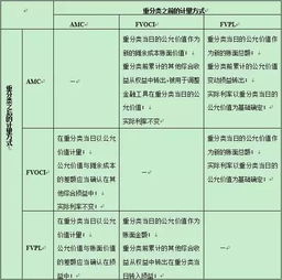 計量,金融工具,會(huì )計科目