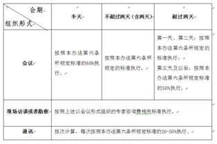 專(zhuān)家咨詢(xún)費會(huì )計科目