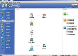 建立金蝶賬套的初始化會(huì )計科目