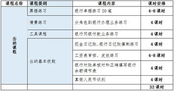 出納用到的會(huì )計科目,出納涉及的會(huì )計科目,出納常用會(huì )計科目