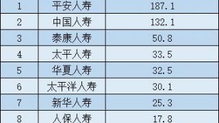 門(mén)診,會(huì )計科目,藥品,購買(mǎi)