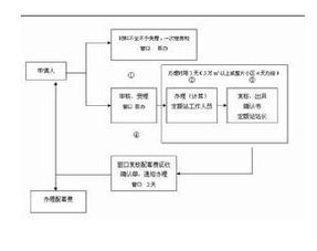 工程結算會(huì )計科目如何運用