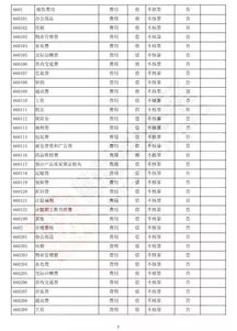 2018會(huì )計科目明細表電商