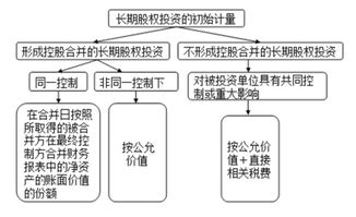 企業(yè)經(jīng)營(yíng)權轉讓會(huì )計科目