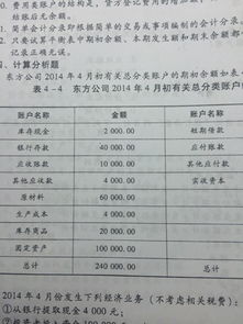 預借給采購員的差旅費屬于什么會(huì )計科目