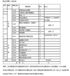 福建省會(huì )計科目