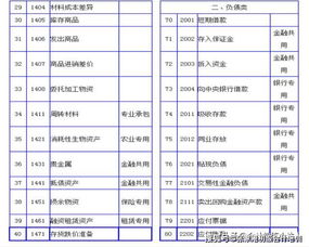 會(huì )計科目,資金,三供一業(yè)