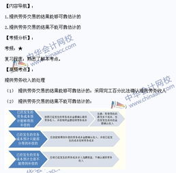 收款,當成,會(huì )計科目,收入