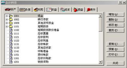 會(huì )計科目,編輯