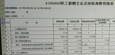 搞活動(dòng)給職工發(fā)放的福利計入哪個(gè)會(huì )計科目