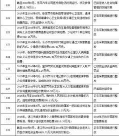 醫保,性質(zhì),會(huì )計科目,基金