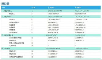 上交,利潤,會(huì )計科目