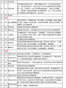 建筑工地安全帽會(huì )計科目