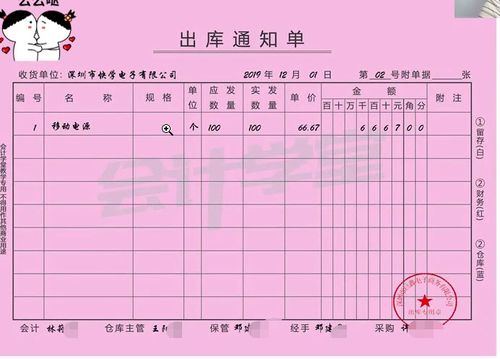 核算,發(fā)出,會(huì )計科目,商品