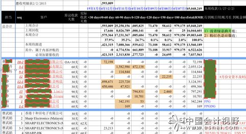 會(huì )計科目監控