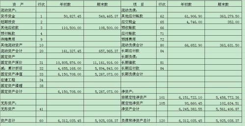 民非企業(yè)會(huì )計科目二級