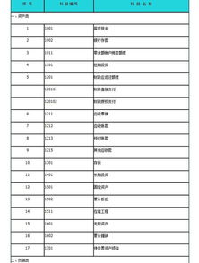 肥東,真題,事業(yè)單位,會(huì )計科目