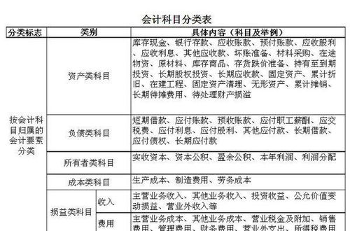 分成,收入,會(huì )計科目