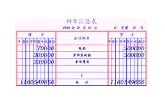 企業(yè)會(huì )計準則2014會(huì )計科目表