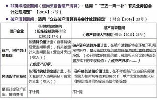 企業(yè)清算的會(huì )計科目,清算費用屬于什么會(huì )計科目,清算資金往來(lái)是什么會(huì )計科目