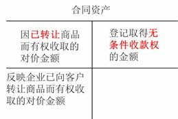 2020初級收入會(huì )計科目的核算