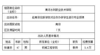 因公出國境會(huì )計科目