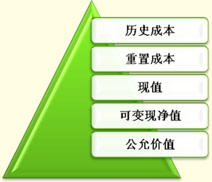 會(huì )計會(huì )計要素與會(huì )計科目的關(guān)系