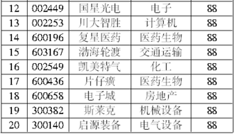 工資計入什么會(huì )計科目,工資列入什么會(huì )計科目,工資屬于什么會(huì )計科目