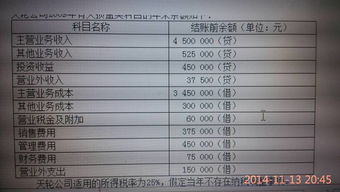 會(huì )計科目年終如何結轉,會(huì )計科目結轉圖解,會(huì )計科目結轉流程圖