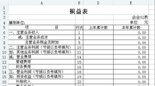 損益,會(huì )計科目,包括
