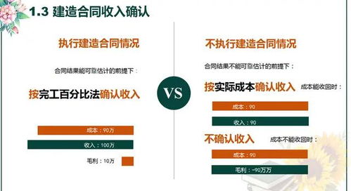 管理用手機做什么會(huì )計科目