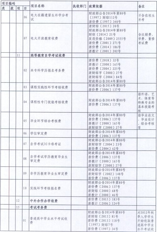 財政局,專(zhuān)戶(hù),稅收,會(huì )計科目
