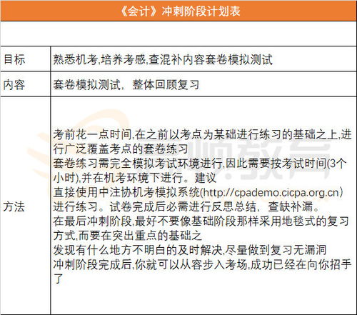 注會(huì )中會(huì )計科目的難度