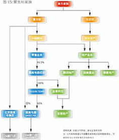 核算設定收益計劃精算損益的會(huì )計科目