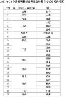 會(huì )計科目一看