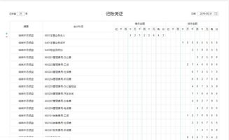 廣告業(yè)沒(méi)收到款會(huì )計科目