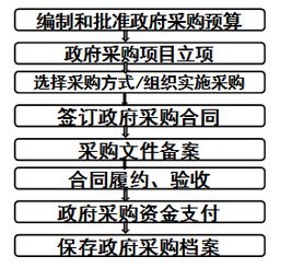 出納,會(huì )計科目,采購