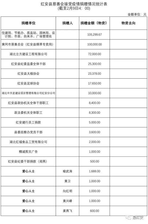 捐贈,集體,接受,會(huì )計科目