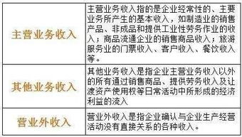 政府補貼應入什么會(huì )計科目