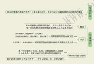 差旅借款退回會(huì )計科目