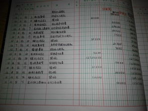 現金日記賬會(huì )計科目一欄