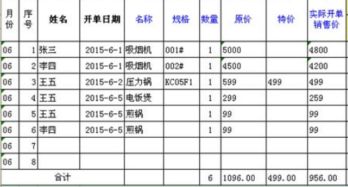 押金,沒(méi)收,會(huì )計科目