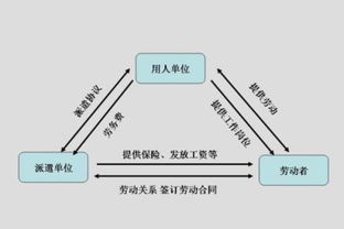 幫勞務(wù)公司代發(fā)工資會(huì )計科目