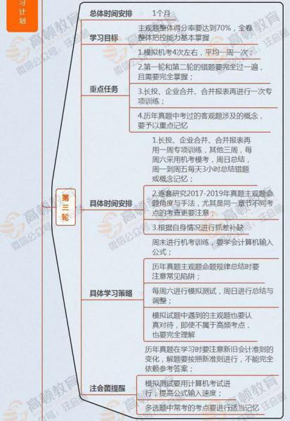 不懂,會(huì )計科目