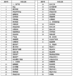 取暖費計入什么會(huì )計科目,取暖費屬于什么會(huì )計科目,取暖費入什么會(huì )計科目